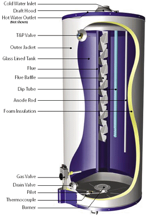 美國鷹牌家用燃氣熱水爐