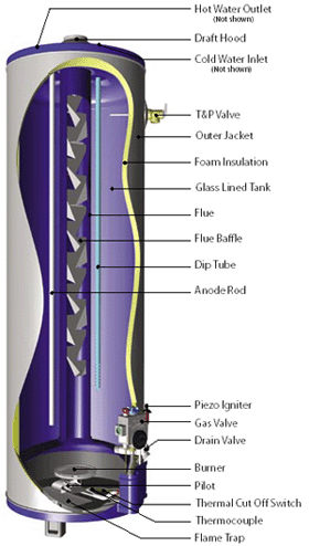美國鷹牌家用燃氣熱水爐